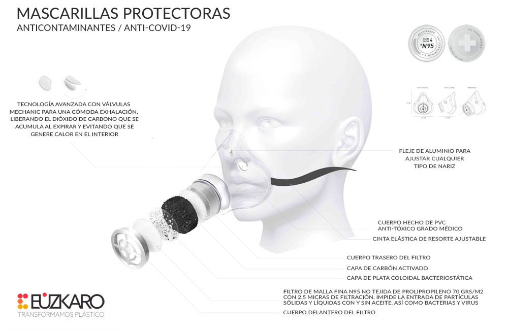 Infografía de las mascarillas